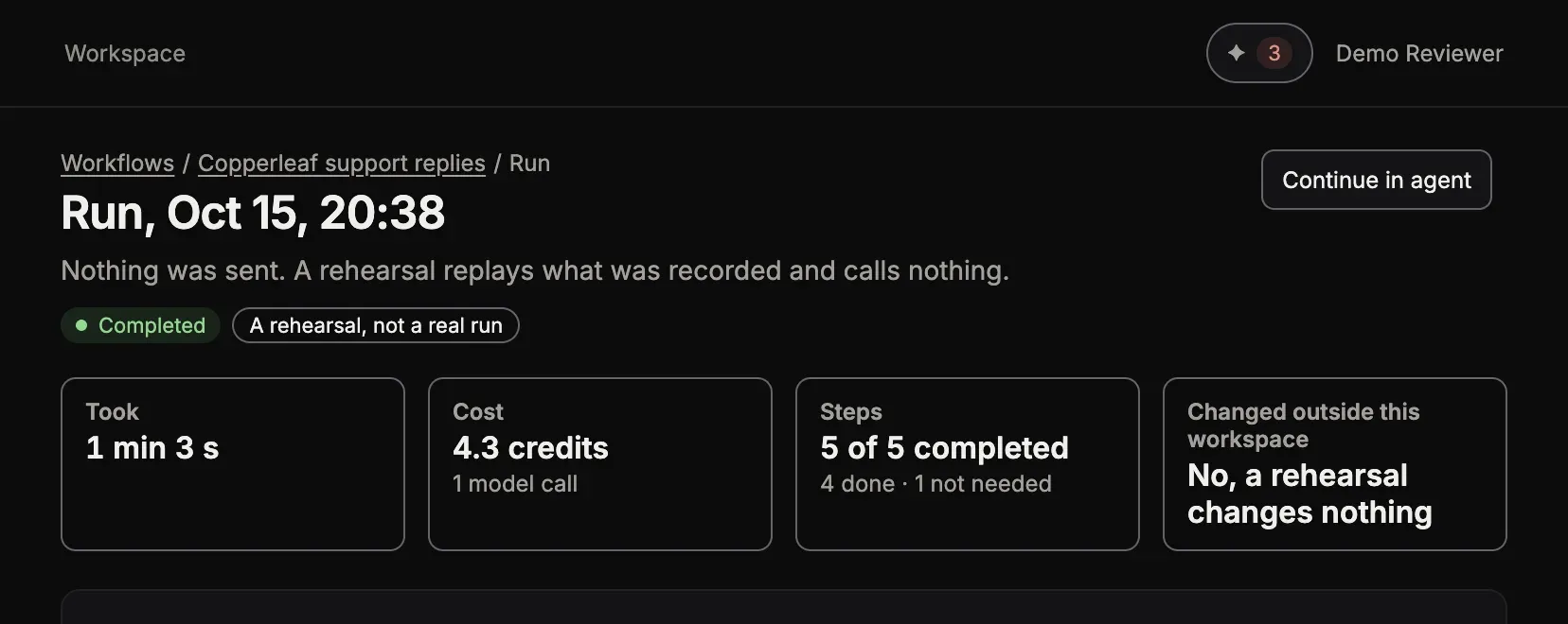 The top of a run page with the facts Took, Cost 4.3 credits and 1 model call, and Steps